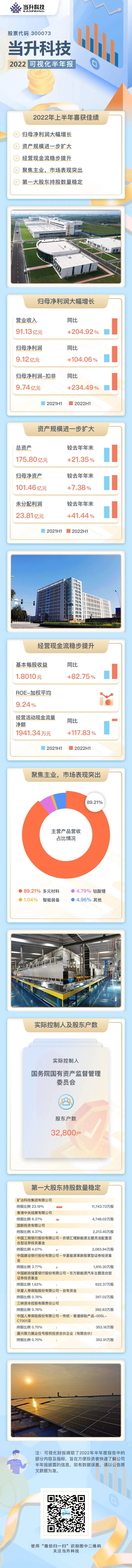 pg���d-pg���d�ٷ���-pg���d���b2025���°�V2.7.77-2265��׿�W(w��ng)