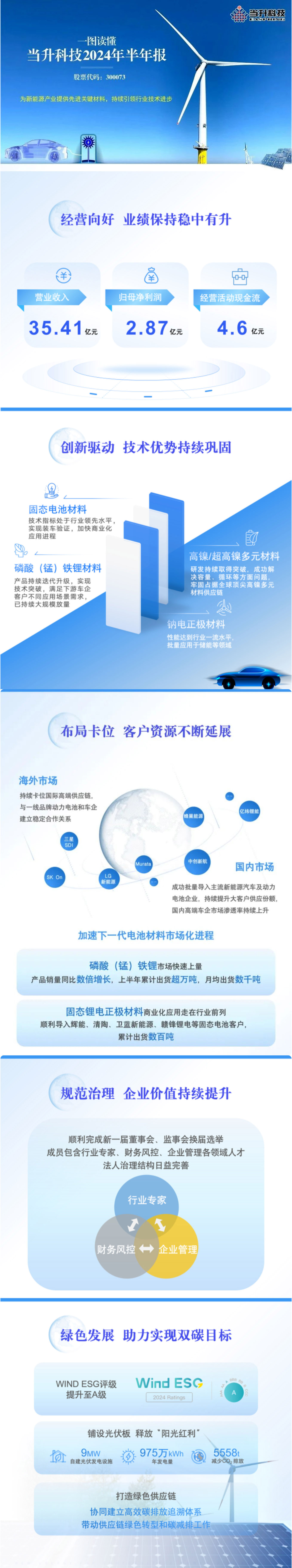 һ�D�x�� _ �����Ƽ�2024������.jpg